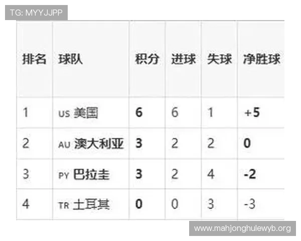 世界杯巴拉圭对阵澳大利亚比赛比分表免费下载及详细赛况分析